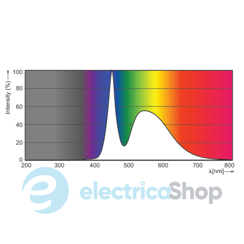 Лампа светодиодная Philips LEDtube HO 600mm 10W 765 T8 AP I G