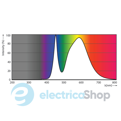 Лампа светодиодная Philips LEDtube HO 600mm 10W 740 T8 AP I G