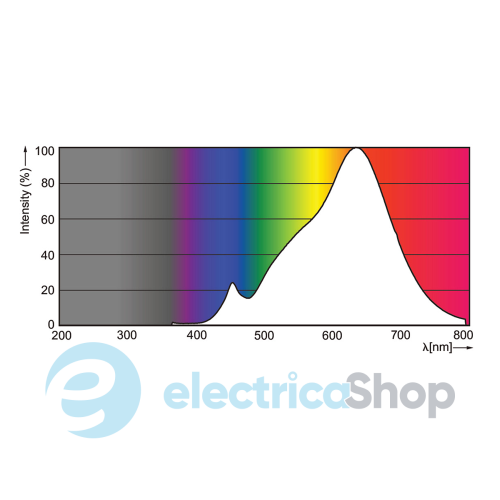 Лампа светодиодная Philips MAS LED MR16 ExpertColor 7.2-50W 927 36D