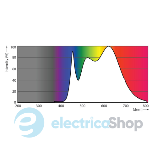 Лампа светодиодная Philips MAS LED MR16 ExpertColor 7.2-50W 940 36D