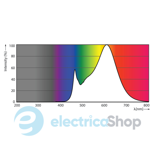 Лампа светодиодная Philips ESSENTIAL LEDtube 1200mm 16W830 G5 I