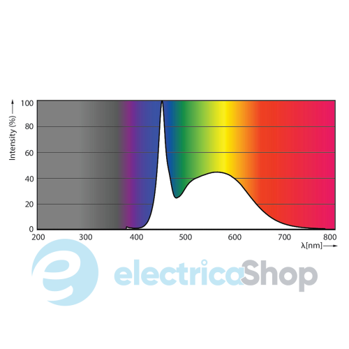 Лампа світлодіодна Philips ESSENTIAL LEDtube 600mm 8W865 G5 I