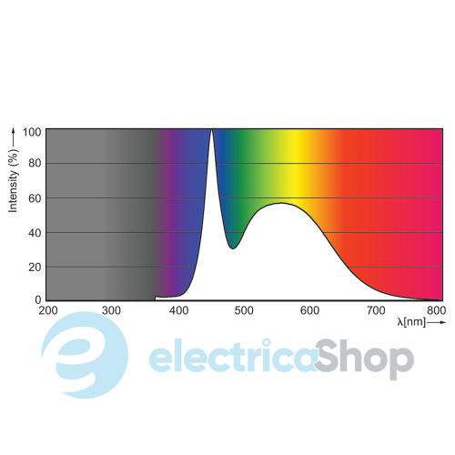Лампа светодиодная Philips ESS LED MR16 4.5-50W 36D 865 100-240V  