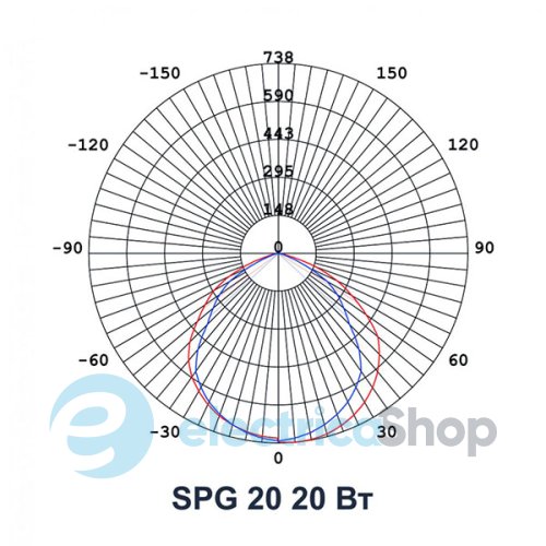 Світлодіодний прожектор Ultralight SPG 20 Slim