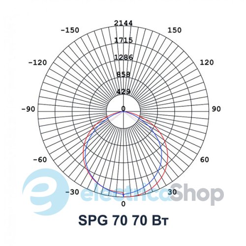 Світлодіодний прожектор Ultralight SPG 70 Slim