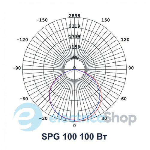 Світлодіодний прожектор Ultralight SPG 100 Slim