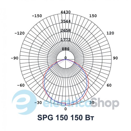 Светодиодный прожектор Ultralight SPG 150 Slim