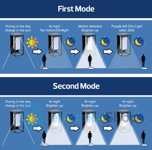 Уличный светильник Horoz SOLARIS-1 078-014-0001 sensor на солнечной батарее