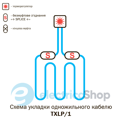 Кабель нагревательный TXLP/1 2200/17 одножильный, 129 метров